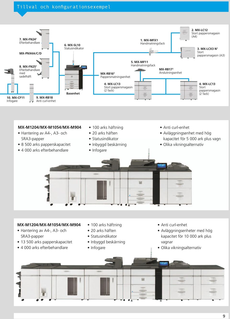 MX-RB18 Anti curl-enhet Basenhet 4. MX-LC13 Stort pappersmagasin (2 fack) 4.