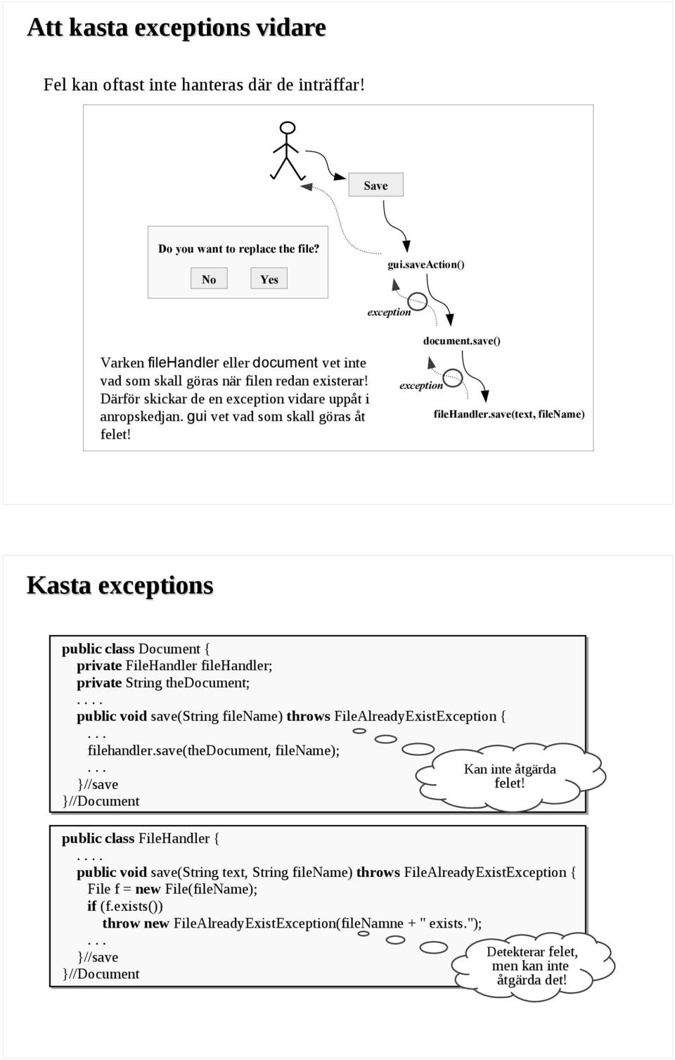 gui vet vad som skall göras åt felet! exception document.save() filehandler.save(text, filename) Kasta exceptions public class Document { private FileHandler filehandler; private String thedocument;.