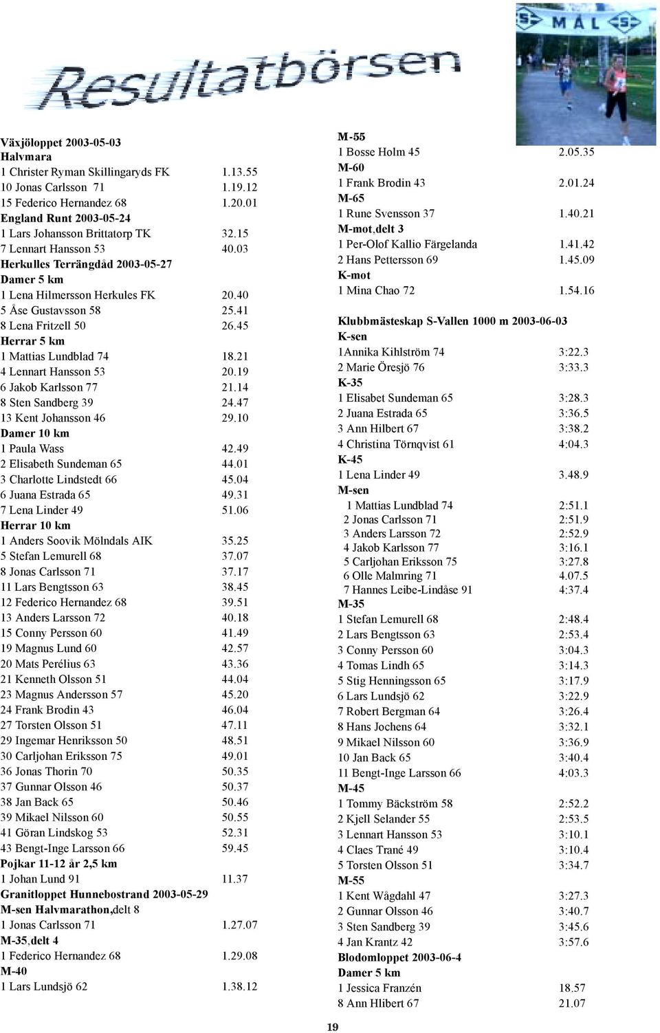 21 4 Lennart Hansson 53 20.19 6 Jakob Karlsson 77 21.14 8 Sten Sandberg 39 24.47 13 Kent Johansson 46 29.10 Damer 10 km 1 Paula Wass 42.49 2 Elisabeth Sundeman 65 44.01 3 Charlotte Lindstedt 66 45.