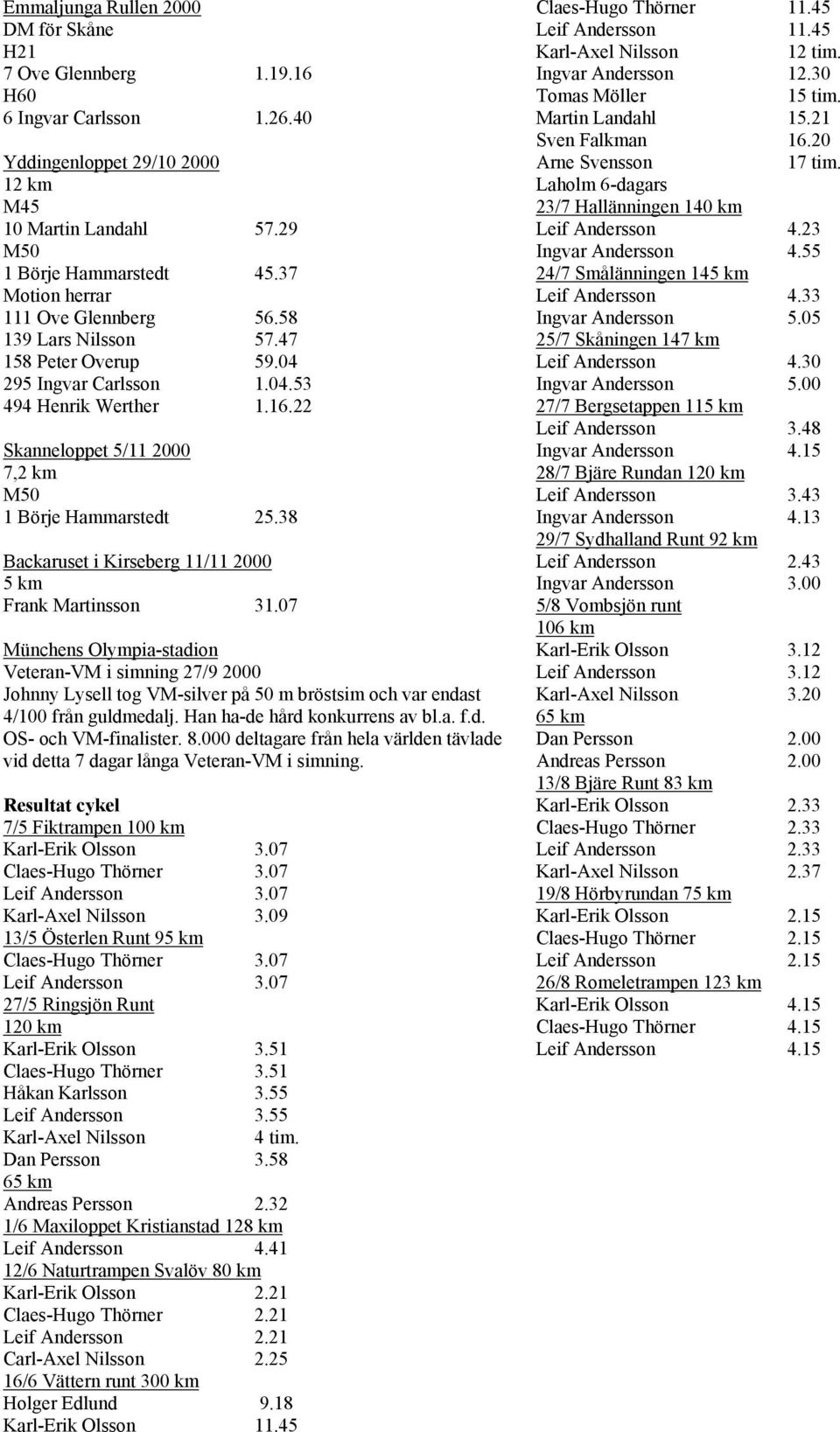 38 Backaruset i Kirseberg 11/11 2000 5 km Frank Martinsson 31.