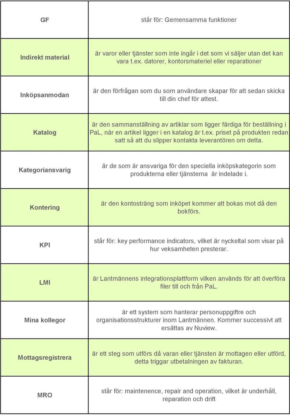 Katalog är den sammanställning av artiklar som ligger färdiga för beställning i PaL, när en artikel ligger i en katalog är t.ex.