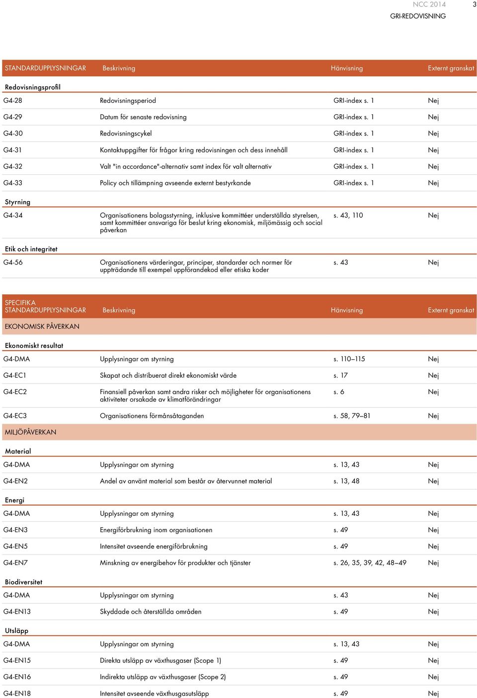 1 G4-33 Policy och tillämpning avseende externt bestyrkande GRI-index s.