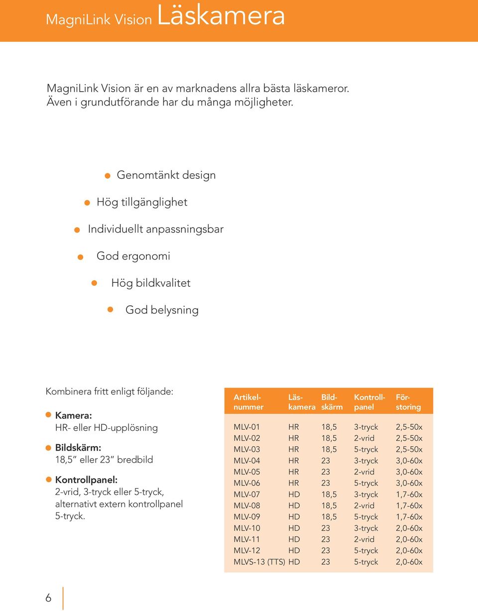 bredbild Kontrollpanel: 2-vrid, 3-tryck eller 5-tryck, alternativt extern kontrollpanel 5-tryck.