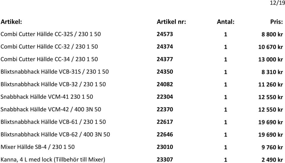 VCM-41 230 1 50 22304 1 12 550 kr Snabbhack Hällde VCM-42 / 400 3N 50 22370 1 12 550 kr Blixtsnabbhack Hällde VCB-61 / 230 1 50 22617 1 19 690 kr