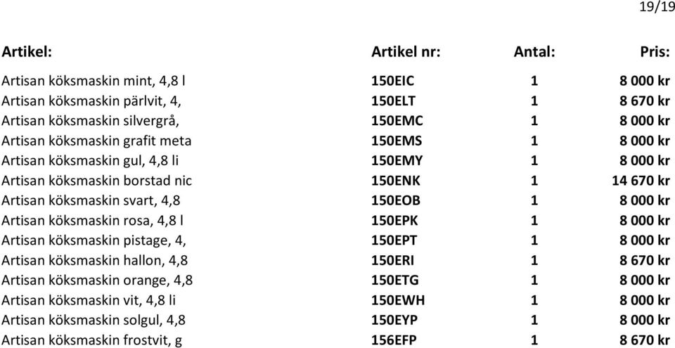 000 kr Artisan köksmaskin rosa, 4,8 l 150EPK 1 8 000 kr Artisan köksmaskin pistage, 4, 150EPT 1 8 000 kr Artisan köksmaskin hallon, 4,8 150ERI 1 8 670 kr Artisan köksmaskin