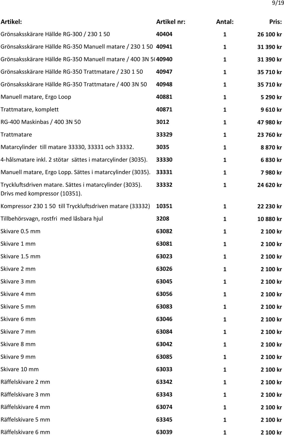 Trattmatare, komplett 40871 1 9 610 kr RG-400 Maskinbas / 400 3N 50 3012 1 47 980 kr Trattmatare 33329 1 23 760 kr Matarcylinder till matare 33330, 33331 och 33332. 3035 1 8 870 kr 4-hålsmatare inkl.