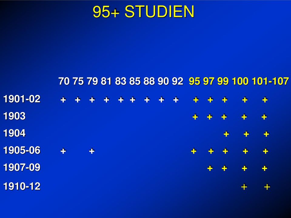 + + + + + + 1903 + + + + + 1904 + + +