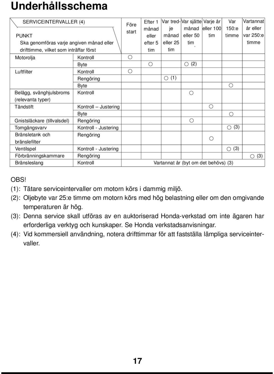 Kontroll - Justering Rengöring Före start Efter 1 månad eller efter 5 tim Var tredje månad eller 25 tim Var sjätte månad eller 50 tim.