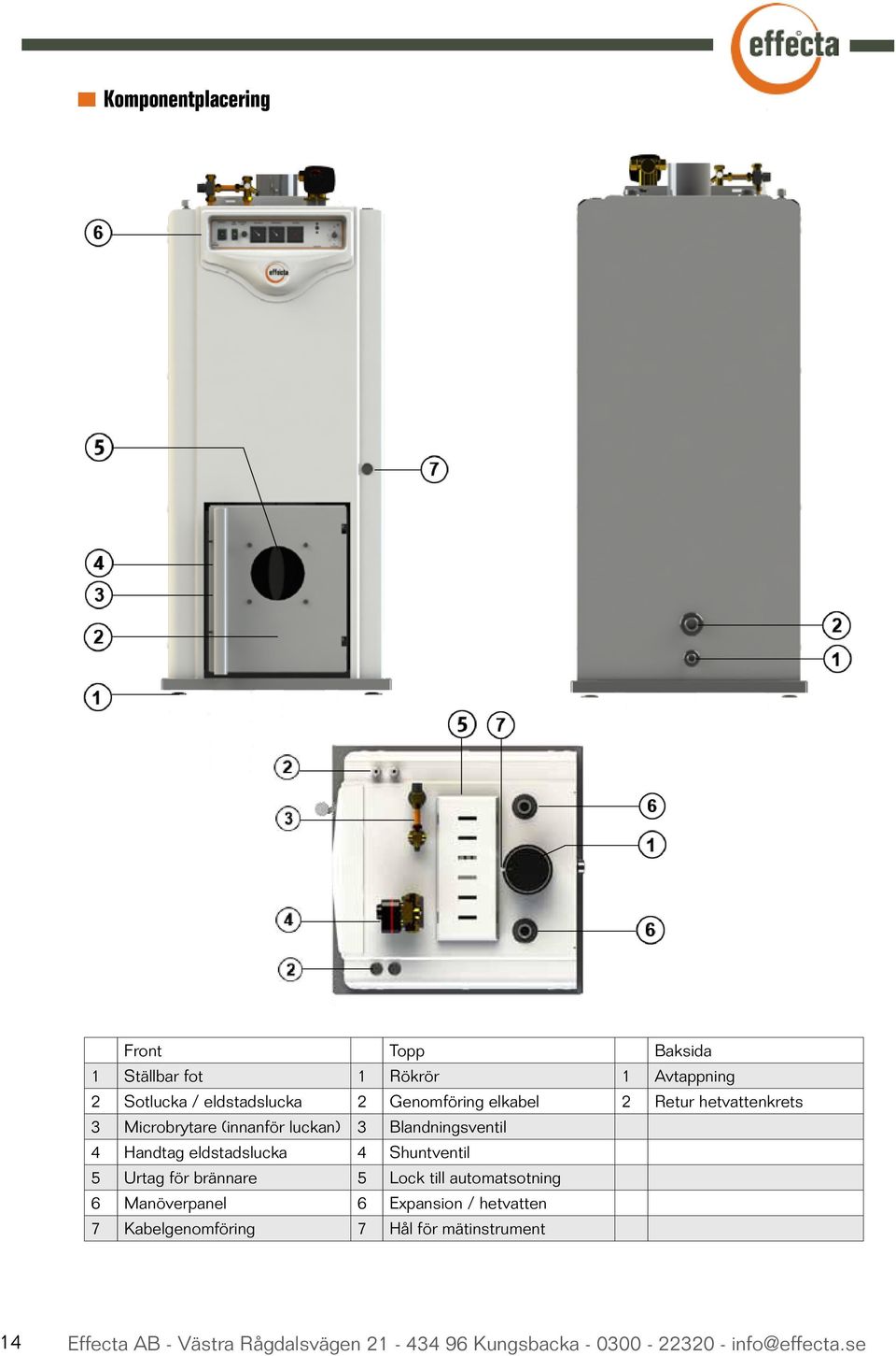 eldstadslucka 4 Shuntventil 5 Urtag för brännare 5 Lock till automatsotning 6 Manöverpanel 6 Expansion /