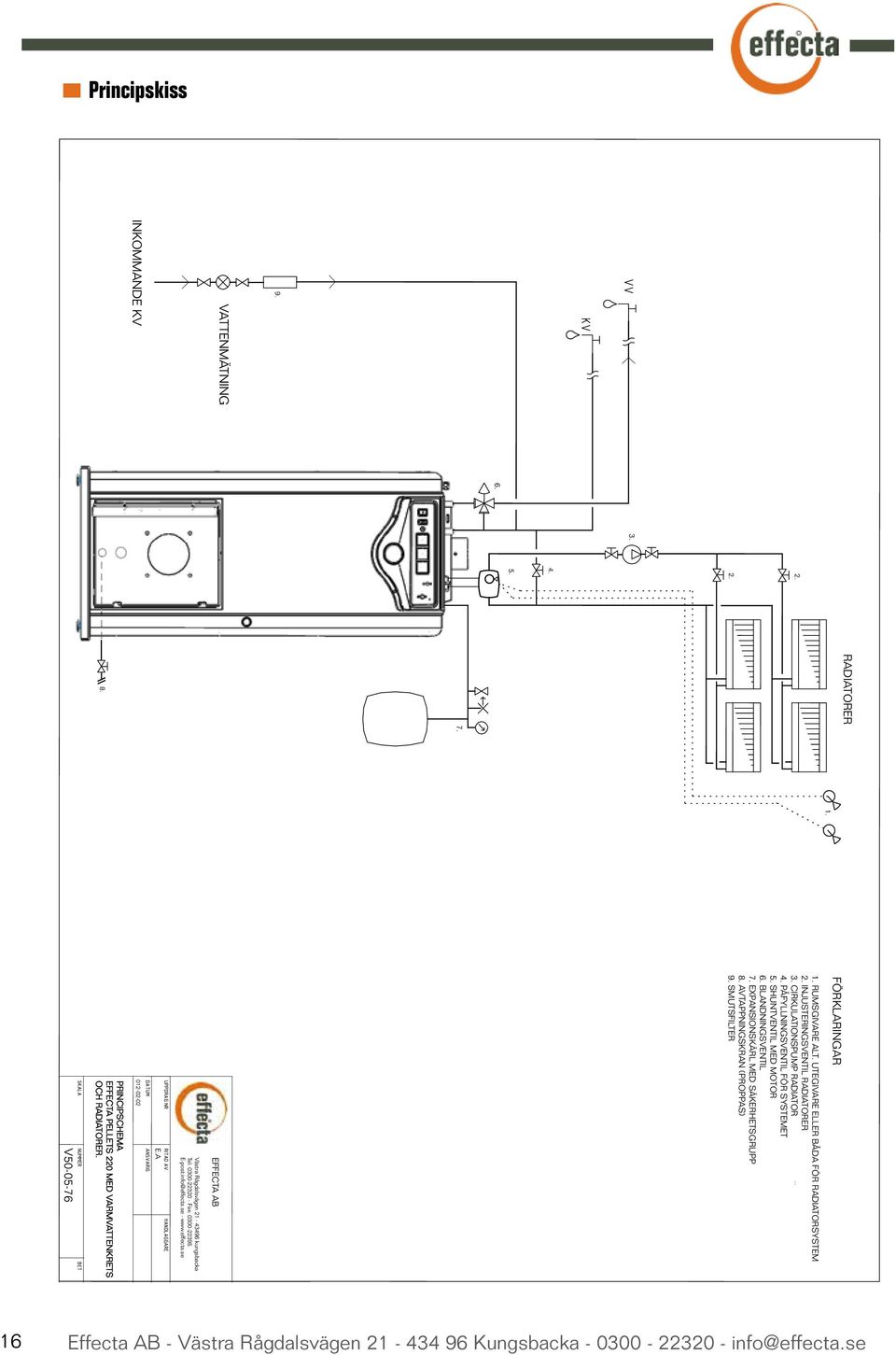 UTEGIVARE ELLER BÅDA FÖR RADIATORSYSTEM 2. INJUSTERINGSVENTIL RADIATORER 3. CIRKULATIONSPUMP RADIATOR 4. PÅFYLLNINGSVENTIL FÖR SYSTEMET 5. SHUNTVENTIL MED MOTOR 6.