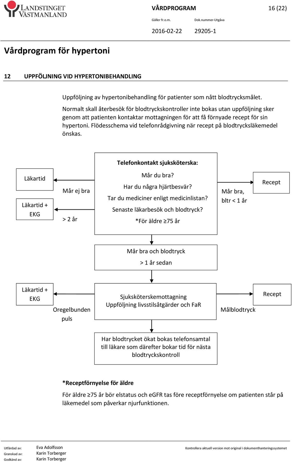 Flödesschema vid telefonrådgivning när recept på blodtrycksläkemedel önskas. Telefonkontakt sjuksköterska: Läkartid Läkartid + EKG Mår ej bra > 2 år Mår du bra? Har du några hjärtbesvär?