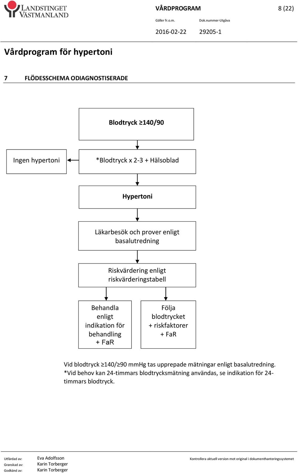 indikation för + FaR Följa blodtrycket + riskfaktorer + FaR Vid blodtryck 140/ 90 mmhg tas upprepade mätningar