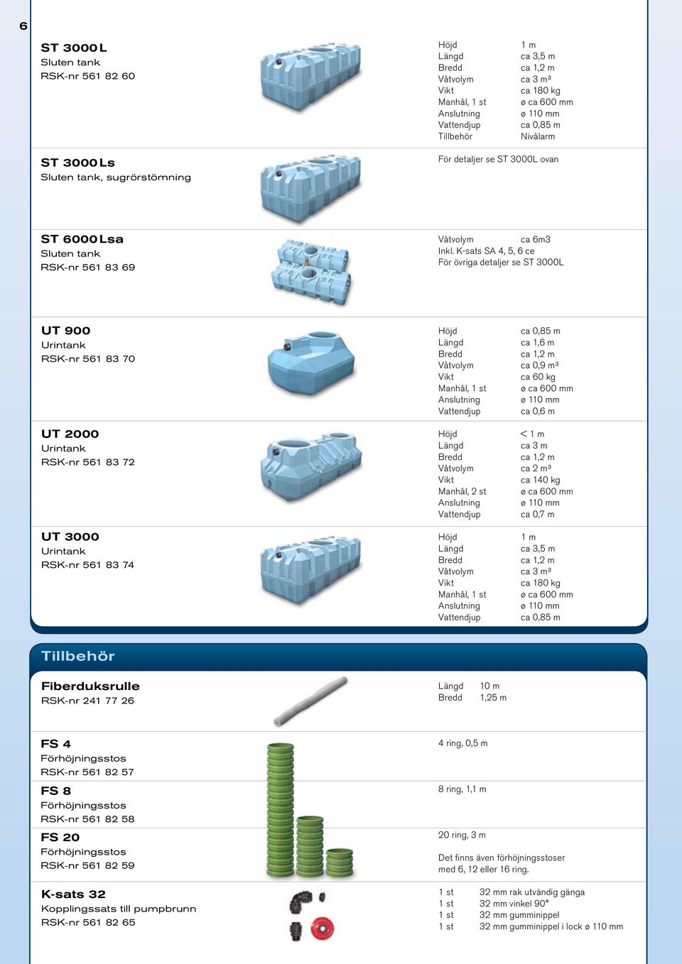 K-sats SA 4, 5, 6 ce För övriga detaljer se ST 3000L UT 900 Urintank RSK-nr 561 83 70 UT 2000 Urintank RSK-nr 561 83 72 UT 3000 Urintank RSK-nr 561 83 74 ca 0,85 m ca 1,6 m Våtvolym ca 0,9 m³ ca 60