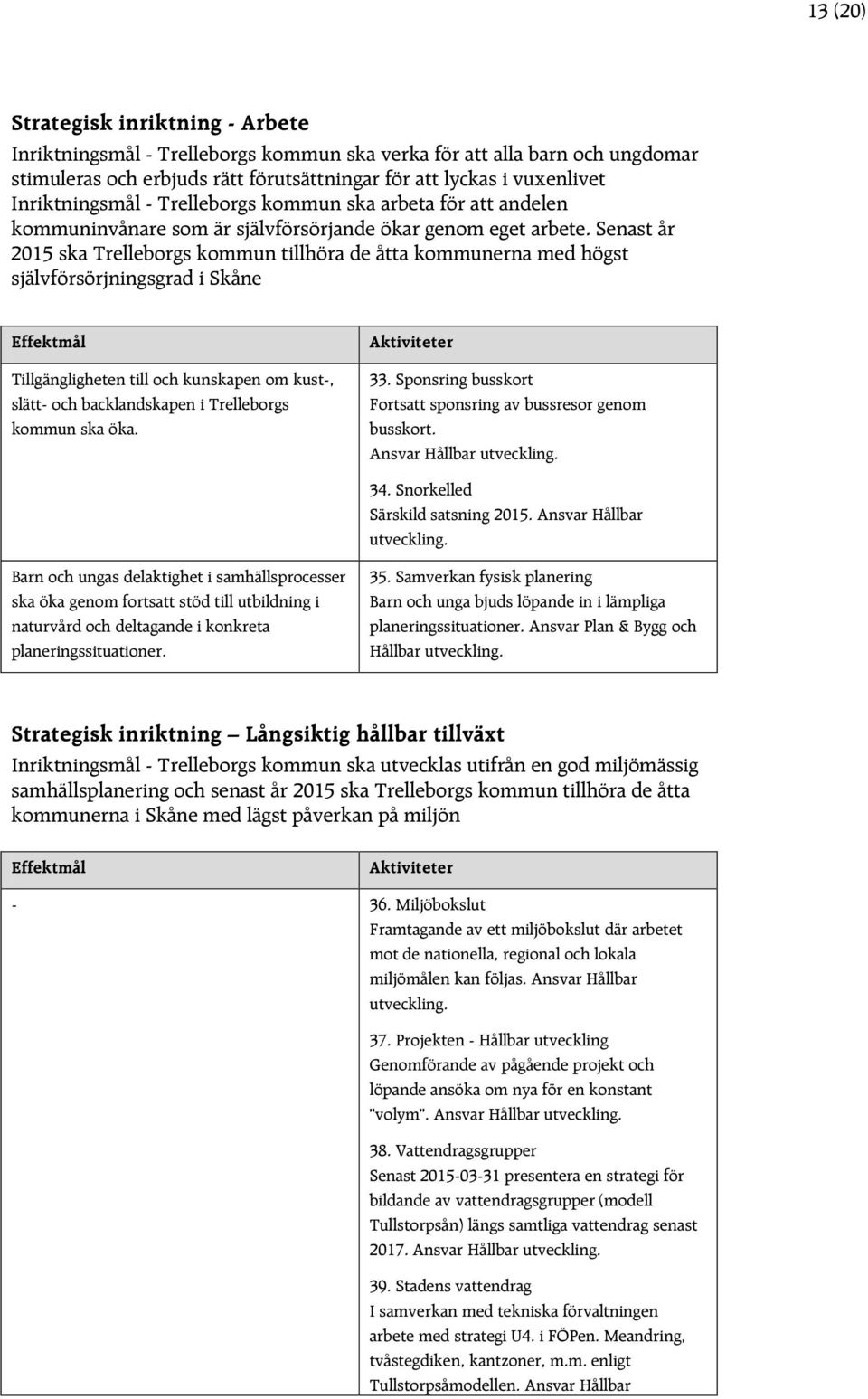 Senast år 2015 ska Trelleborgs kommun tillhöra de åtta kommunerna med högst självförsörjningsgrad i Skåne Effektmål Tillgängligheten till och kunskapen om kust-, slätt- och backlandskapen i