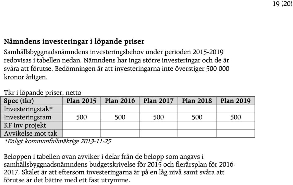 Tkr i löpande priser, netto Spec (tkr) Plan 2015 Plan 2016 Plan 2017 Plan 2018 Plan 2019 Investeringstak* Investeringsram 500 500 500 500 500 KF inv projekt Avvikelse mot tak *Enligt