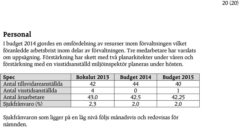 Förstärkning har skett med två planarkitekter under våren och förstärkning med en visstidsanställd miljöinspektör planeras under hösten.