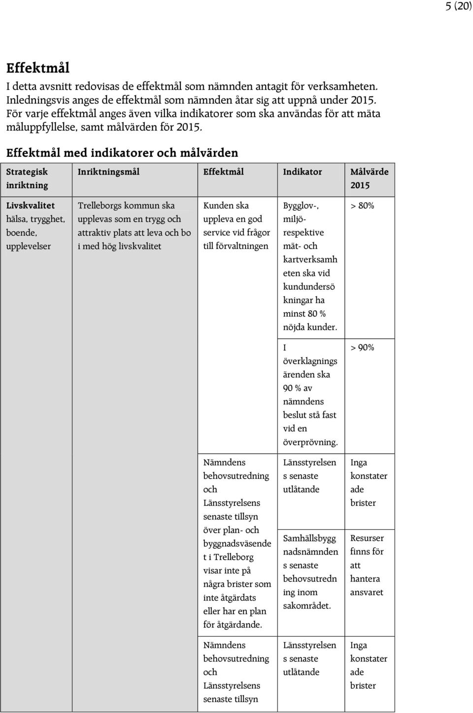 Effektmål med indikatorer och målvärden Strategisk inriktning Inriktningsmål Effektmål Indikator Målvärde 2015 Livskvalitet hälsa, trygghet, boende, upplevelser Trelleborgs kommun ska upplevas som en