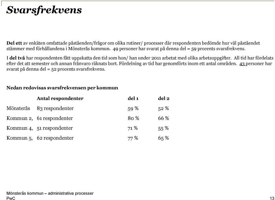 All tid har fördelats efter det att semester och annan frånvaro räknats bort. Fördelning av tid har genomförts inom ett antal områden.