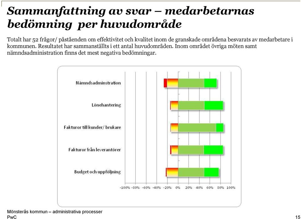 besvarats av medarbetare i kommunen.