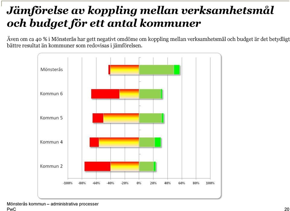 omdöme om koppling mellan verksamhetsmål och budget är det