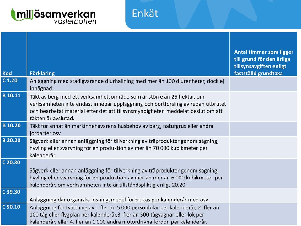 tillsynsmyndigheten meddelat beslut om att täkten är avslutad.