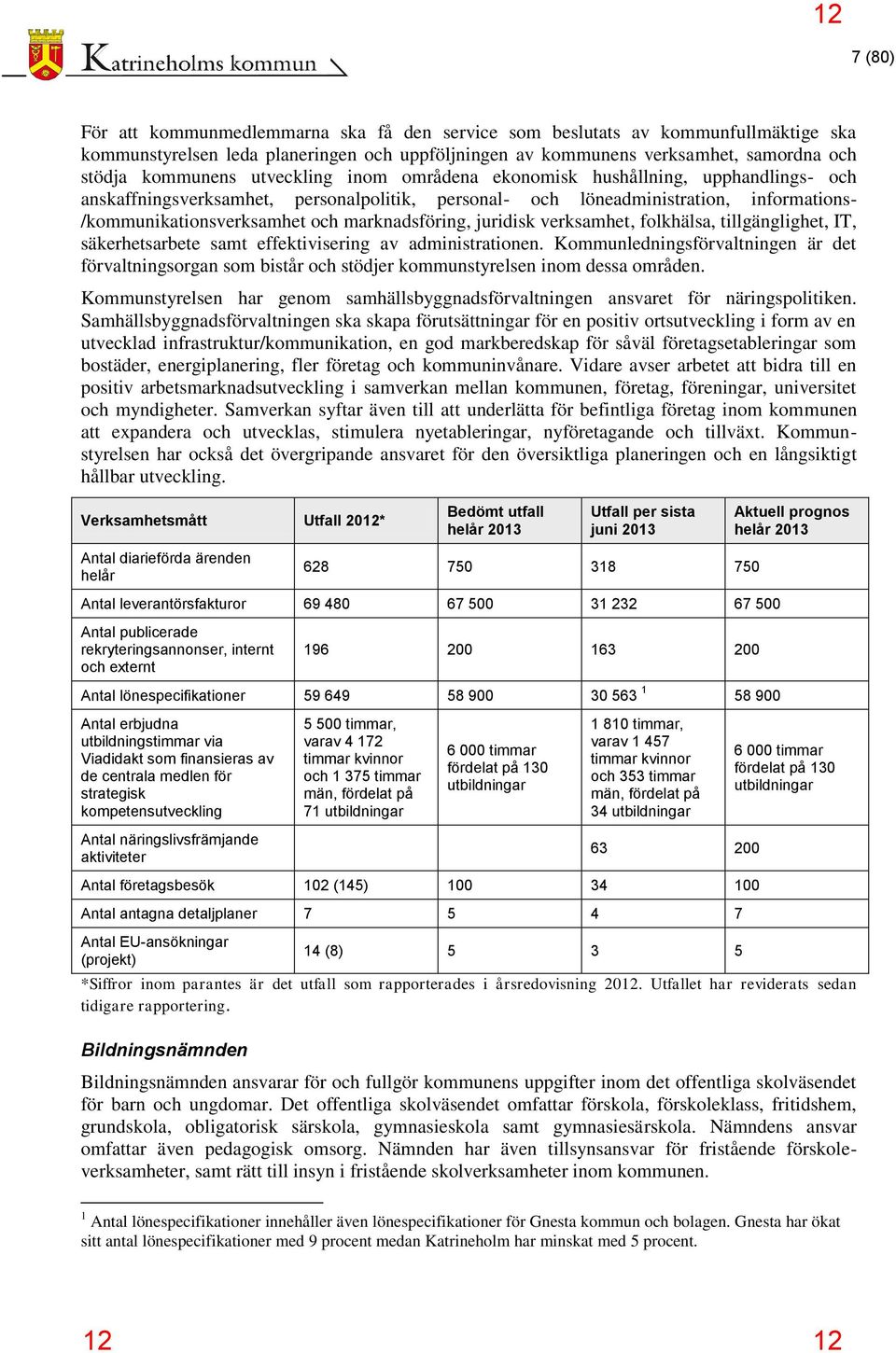 marknadsföring, juridisk verksamhet, folkhälsa, tillgänglighet, IT, säkerhetsarbete samt effektivisering av administrationen.