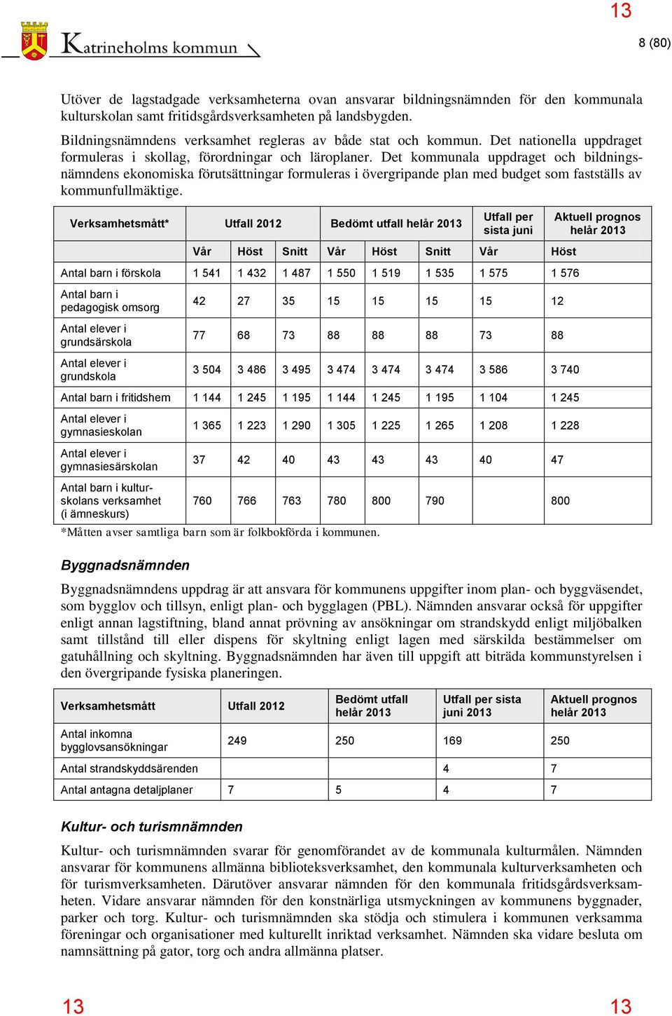 Det kommunala uppdraget och bildningsnämndens ekonomiska förutsättningar formuleras i övergripande plan med budget som fastställs av kommunfullmäktige.