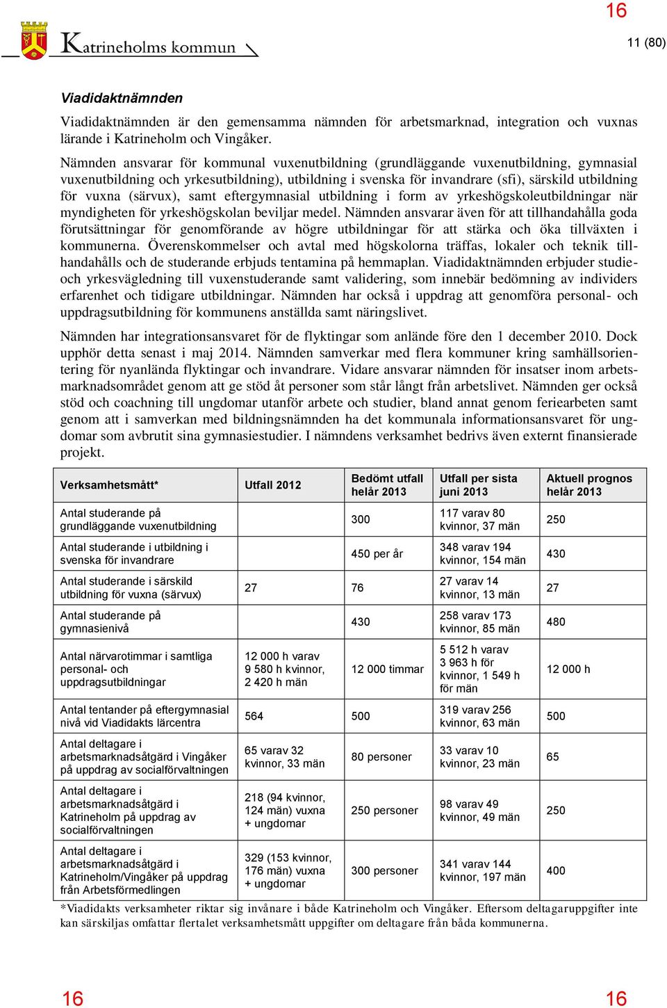 (särvux), samt eftergymnasial utbildning i form av yrkeshögskoleutbildningar när myndigheten för yrkeshögskolan beviljar medel.