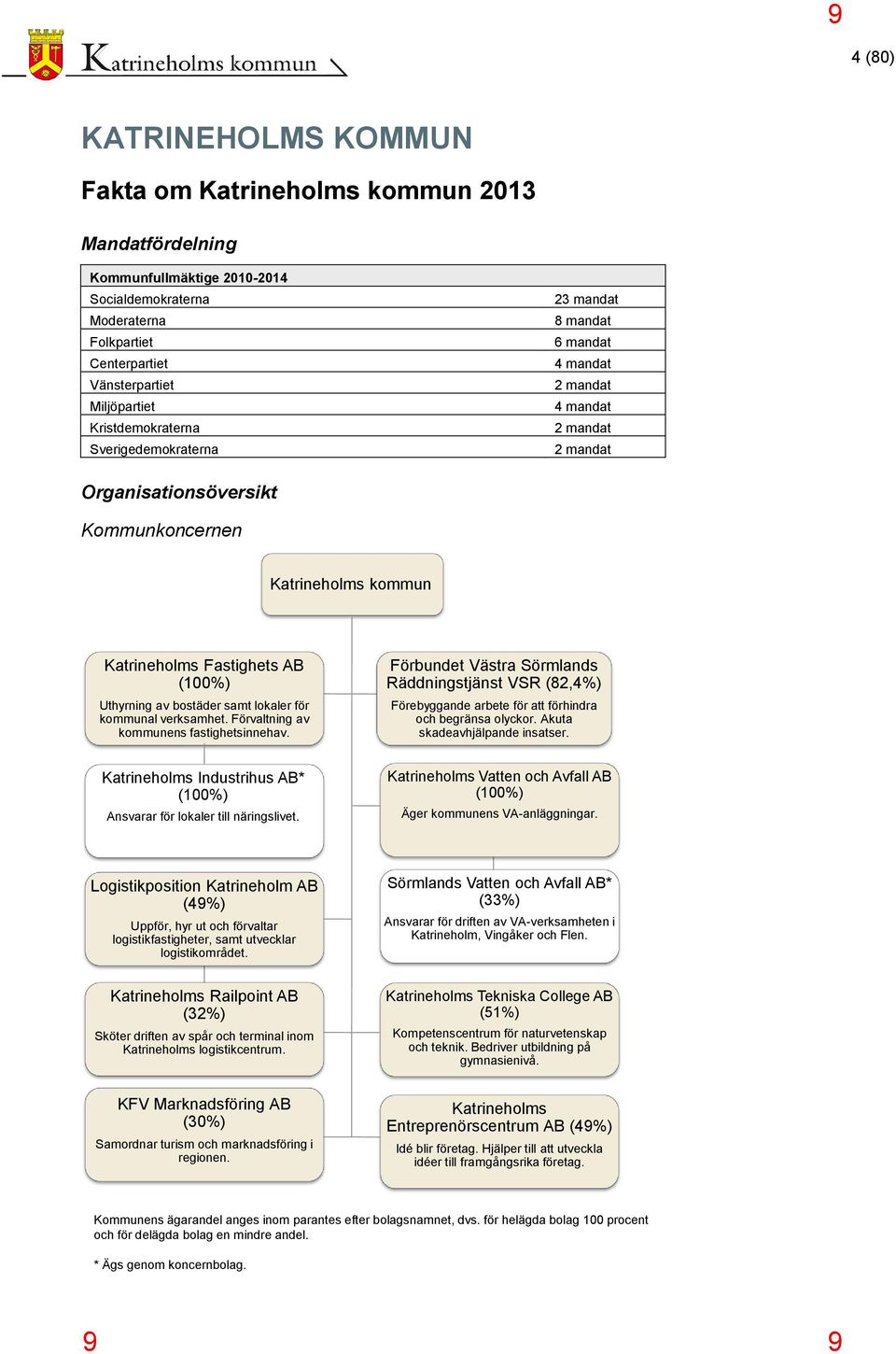 (100%) Uthyrning av bostäder samt lokaler för kommunal verksamhet. Förvaltning av kommunens fastighetsinnehav.