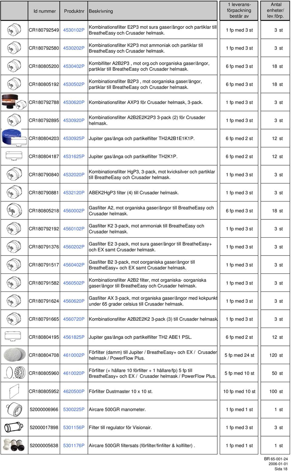 Kombinationsfilter B2P3, mot oorganiska gaser/ångor, partiklar till BreatheEasy och Crusader helmask.