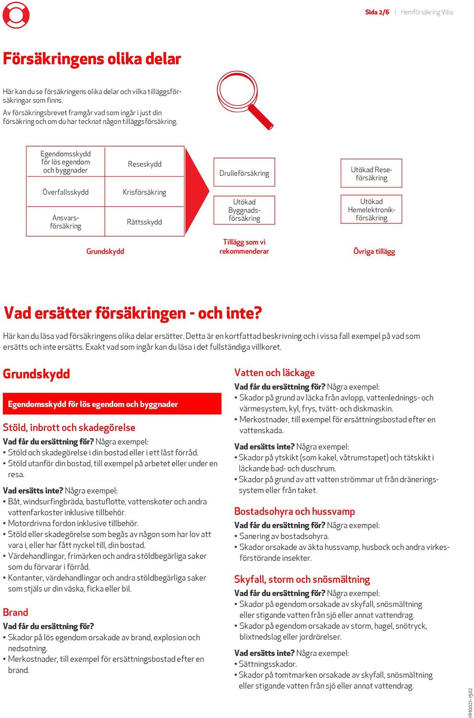 Egendomsskydd för lös egendom och byggnader Reseskydd Drulleförsäkring Utökad Reseförsäkring Överfallsskydd Ansvarsförsäkring Krisförsäkring Rättsskydd Utökad Byggnadsförsäkring Utökad