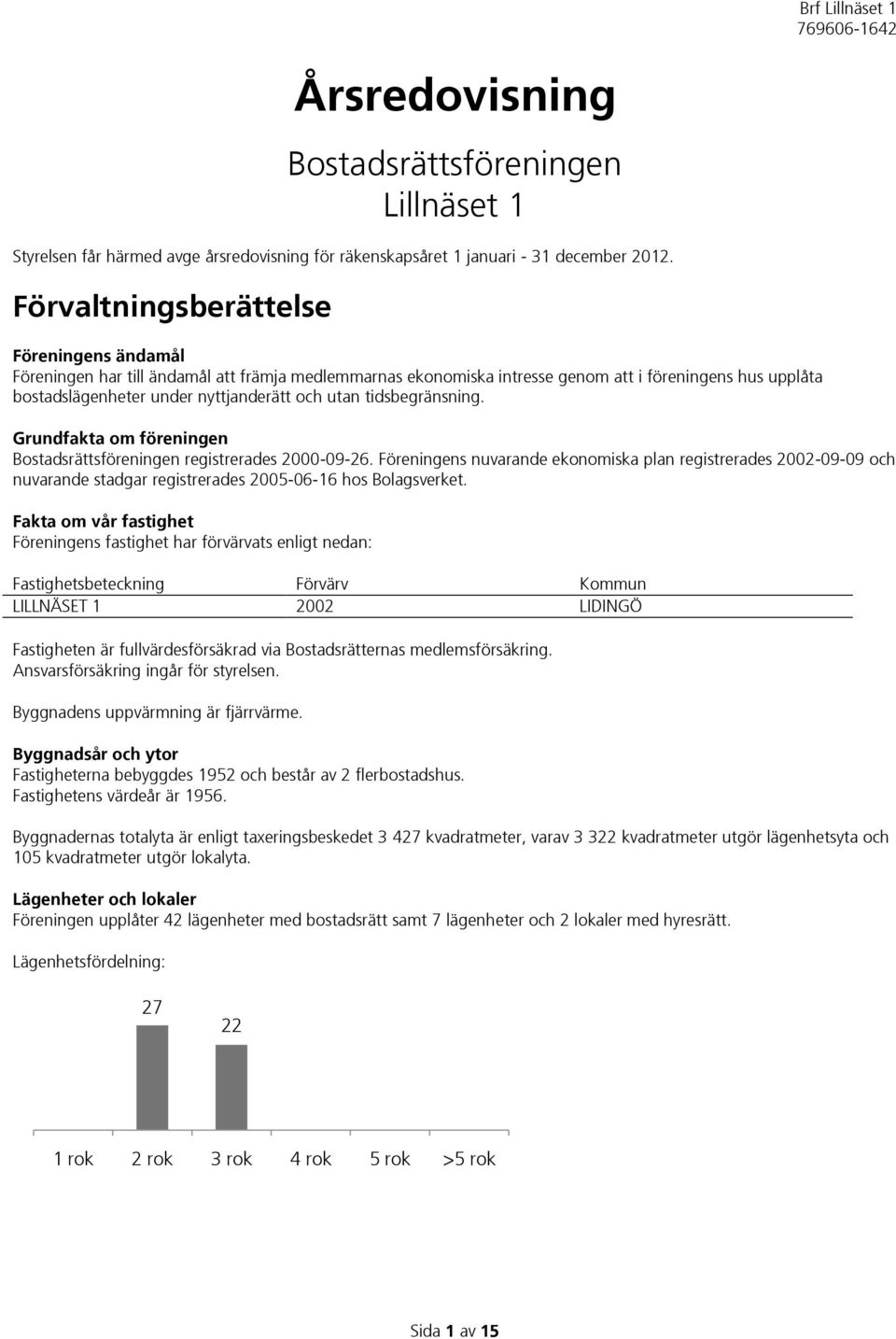 tidsbegränsning. Grundfakta om föreningen Bostadsrättsföreningen registrerades 2000-09-26.