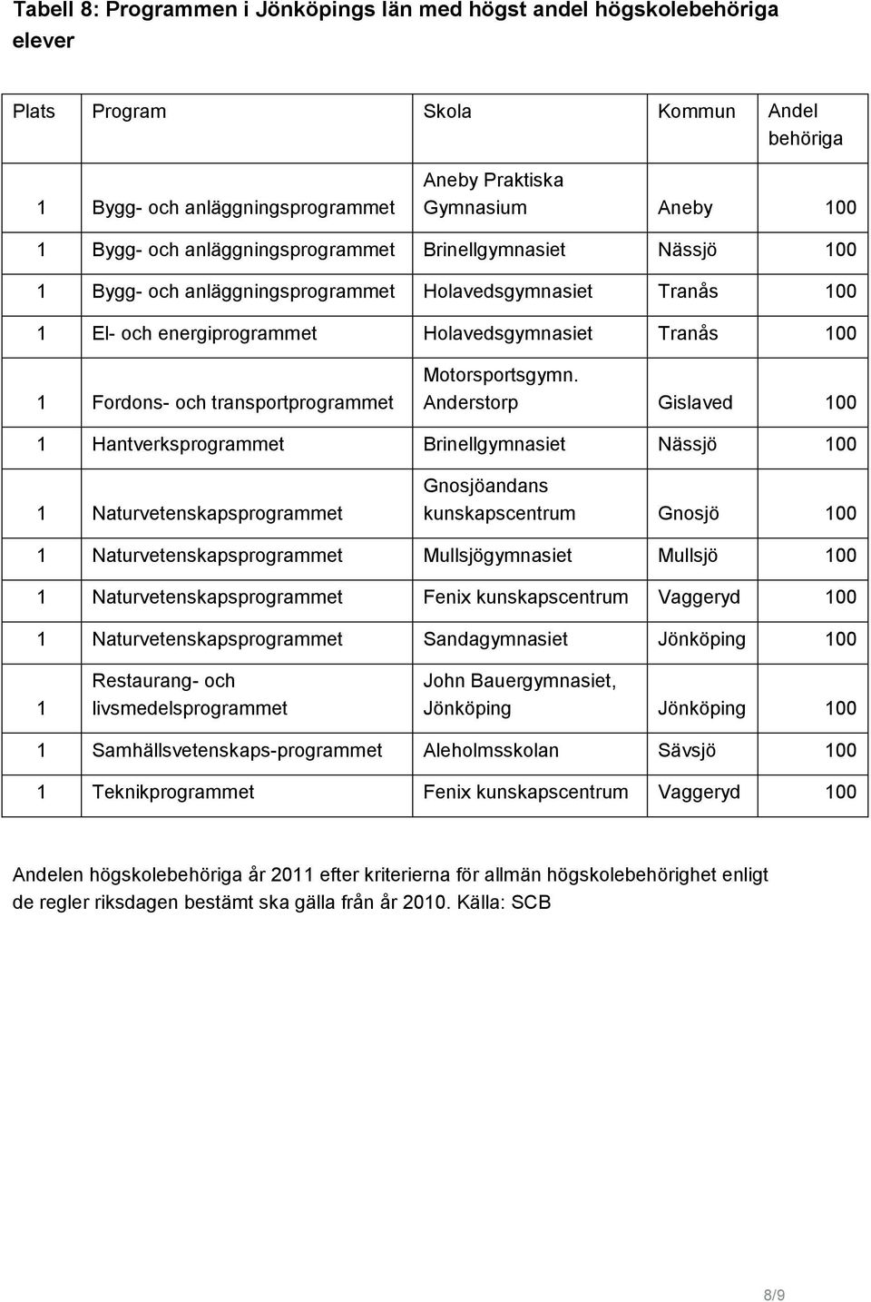 transportprogrammet Motorsportsgymn.