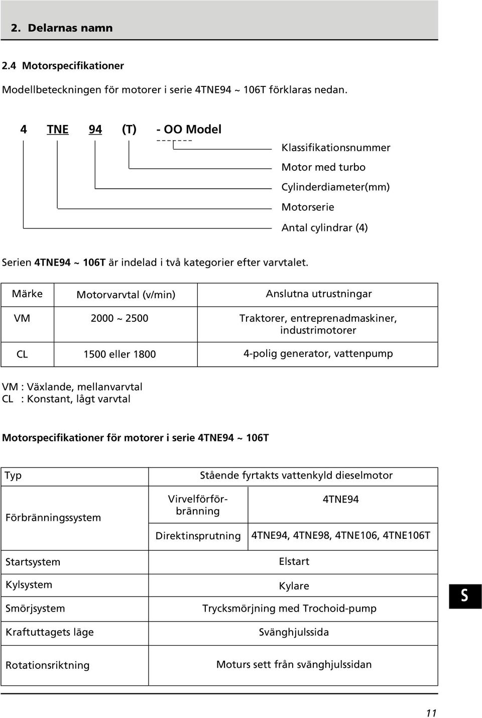 Märke Motorvarvtal (v/min) Anslutna utrustningar VM 2000 ~ 2500 CL 1500 eller 1800 Traktorer, entreprenadmaskiner, industrimotorer 4-polig generator, vattenpump VM : Växlande, mellanvarvtal CL :