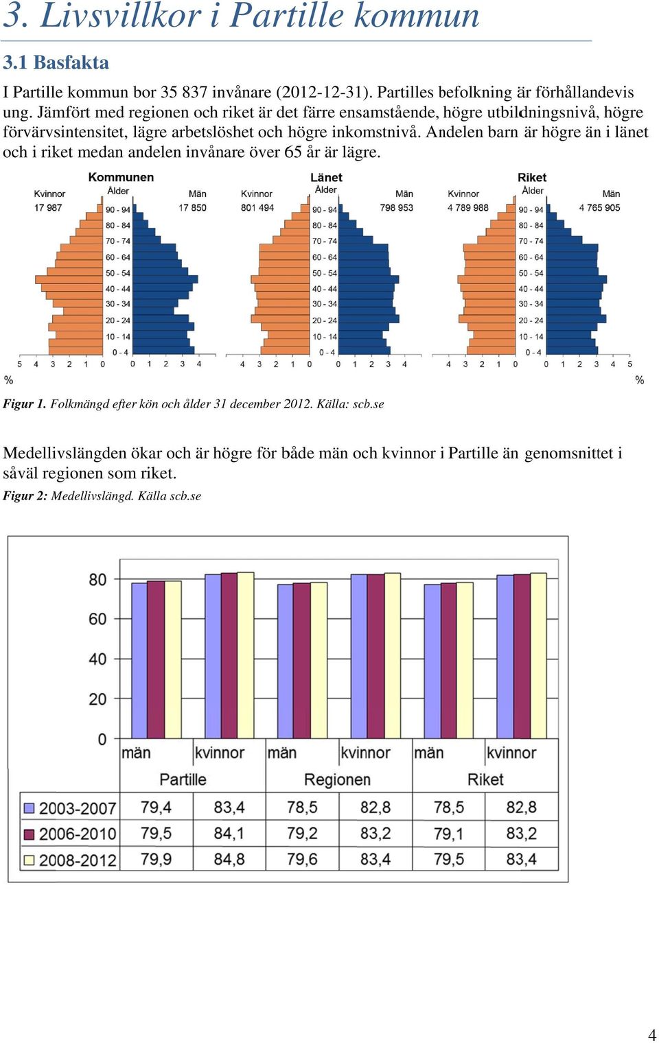 Andelen barn är högre än i länet och i riket medan andelen invånare över 65 år är lägre. Figur 1. Folkmängd efter kön och ålderr 31 december 2012.