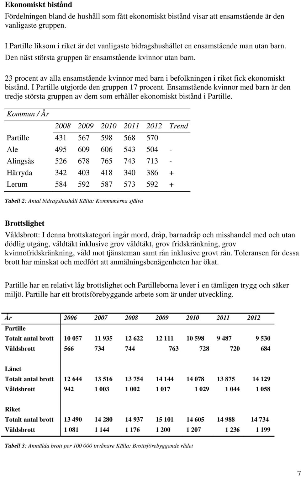 23 procent av alla ensamstående kvinnor med barn i befolkningen i riket fick ekonomiskt bistånd. I Partille utgjorde den gruppen 17 procent.