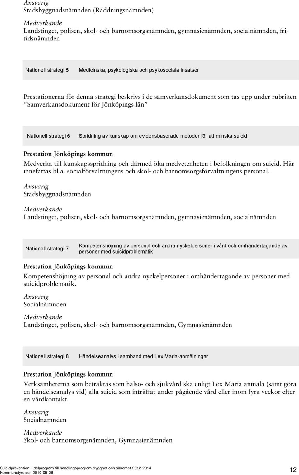 evidensbaserade metoder för att minska suicid Medverka till kunskapsspridning och därmed öka medvetenheten i befolkningen om suicid. Här innefattas bl.a. socialförvaltningens och skol- och barnomsorgsförvaltningens personal.