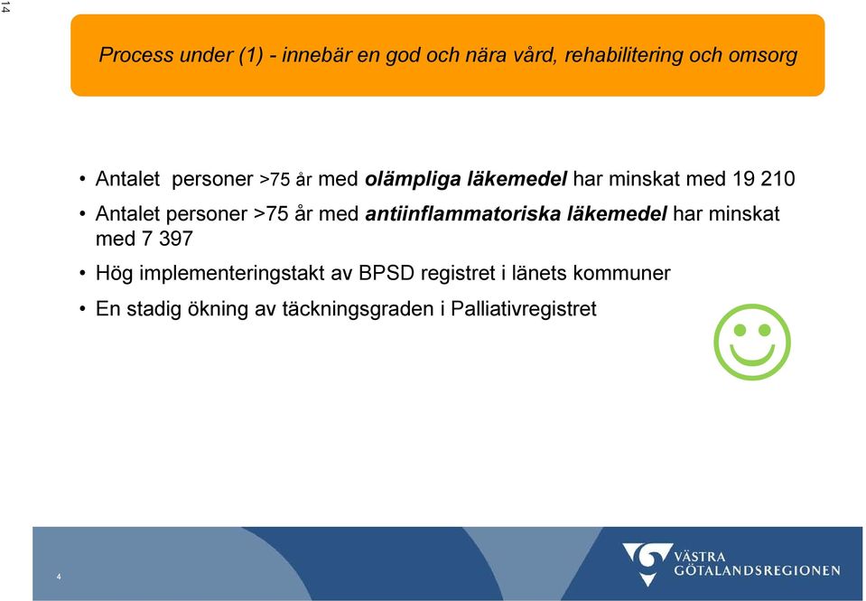 antiinflammatoriska läkemedel har minskat med 7 97 Hög implementeringstakt av BPSD