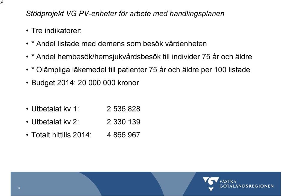 individer 7 år och äldre * Olämpliga läkemedel till patienter 7 år och äldre per