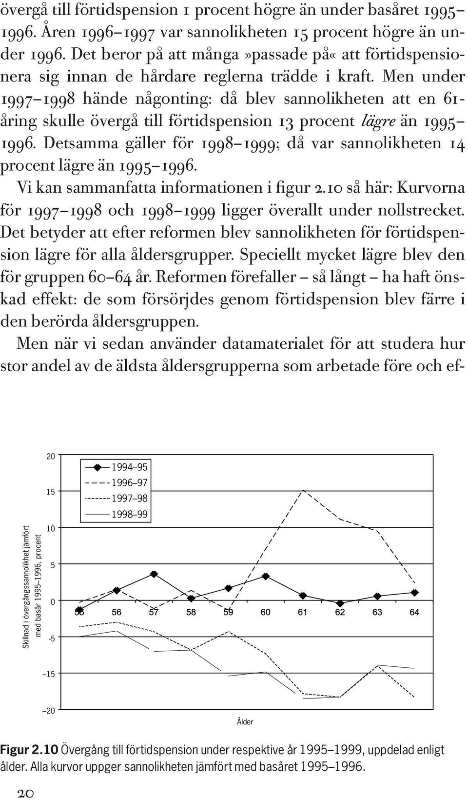 Men under 1997 1998 hände någonting: då blev sannolikheten att en 61- åring skulle övergå till förtidspension 13 procent lägre än 1995 1996.