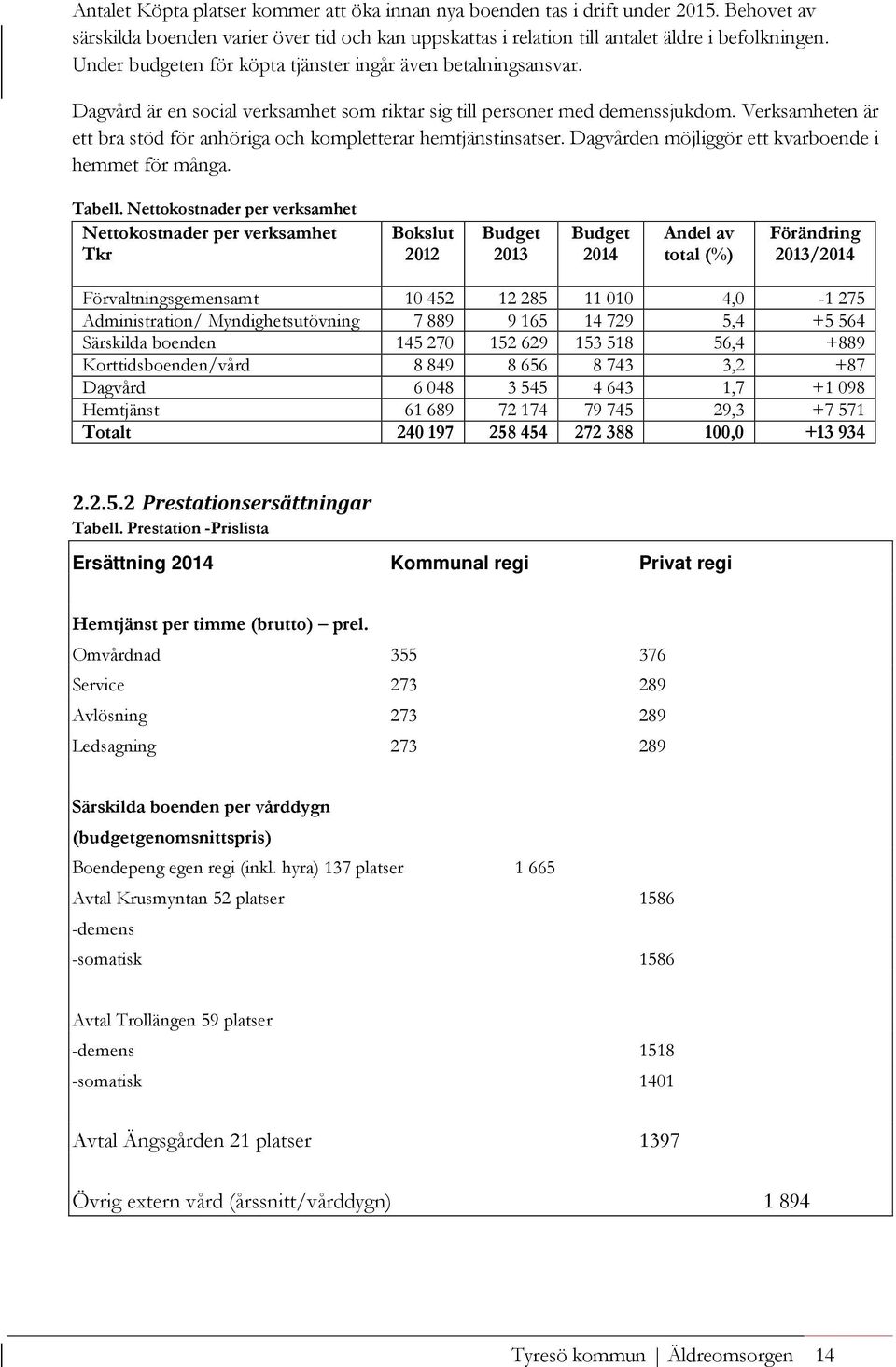 Verksamheten är ett bra stöd för anhöriga och kompletterar hemtjänstinsatser. Dagvården möjliggör ett kvarboende i hemmet för många. Tabell.