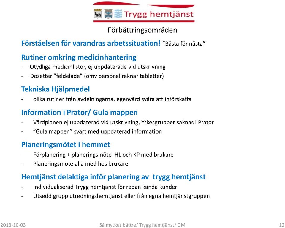 rutiner från avdelningarna, egenvård svåra att införskaffa Information i Prator/ Gula mappen - Vårdplanen ej uppdaterad vid utskrivning, Yrkesgrupper saknas i Prator - Gula mappen svårt med