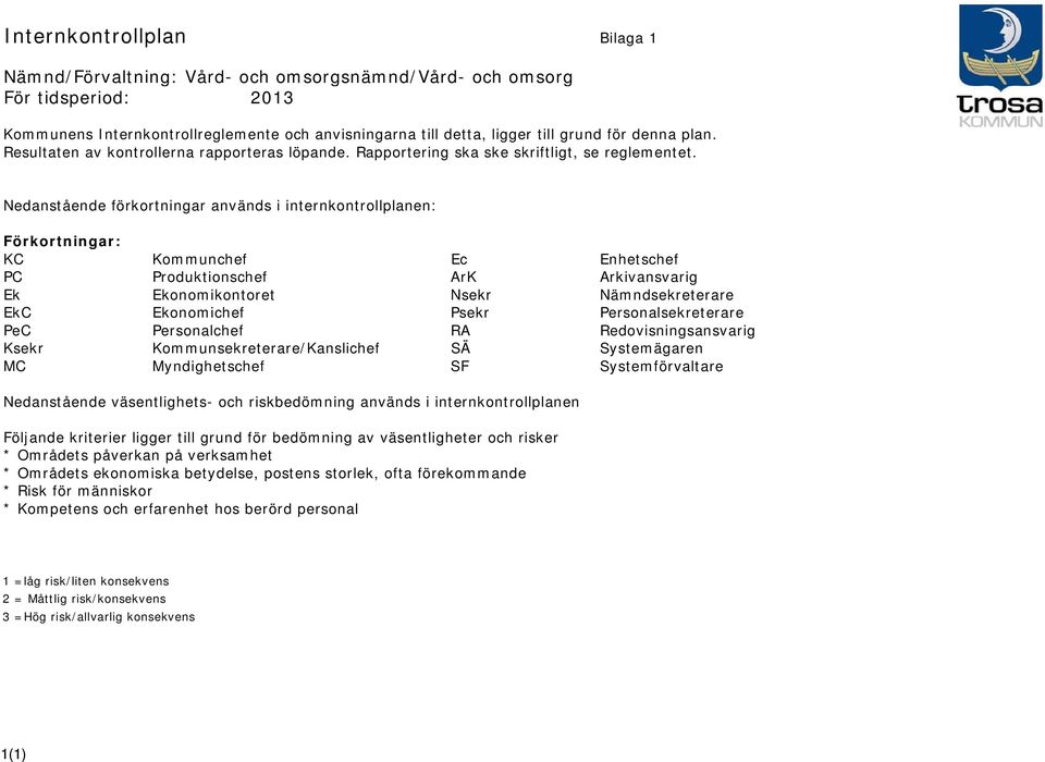 Nedanstående förkortningar används i internkontrollplanen: Förkortningar: KC Kommunchef Ec Enhetschef PC Produktionschef ArK Arkivansvarig Ek Ekonomikontoret Nsekr Nämndsekreterare EkC Ekonomichef