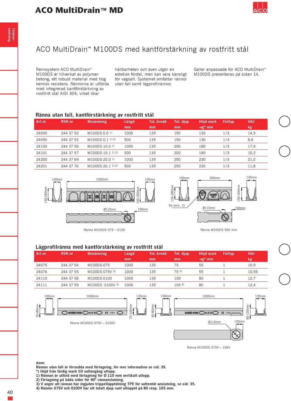 Systemet omfattar rännor utan fall samt lågprofilrännor. Galler anpassade för ACO MultiDrain M00DS presenteras på sidan 4.