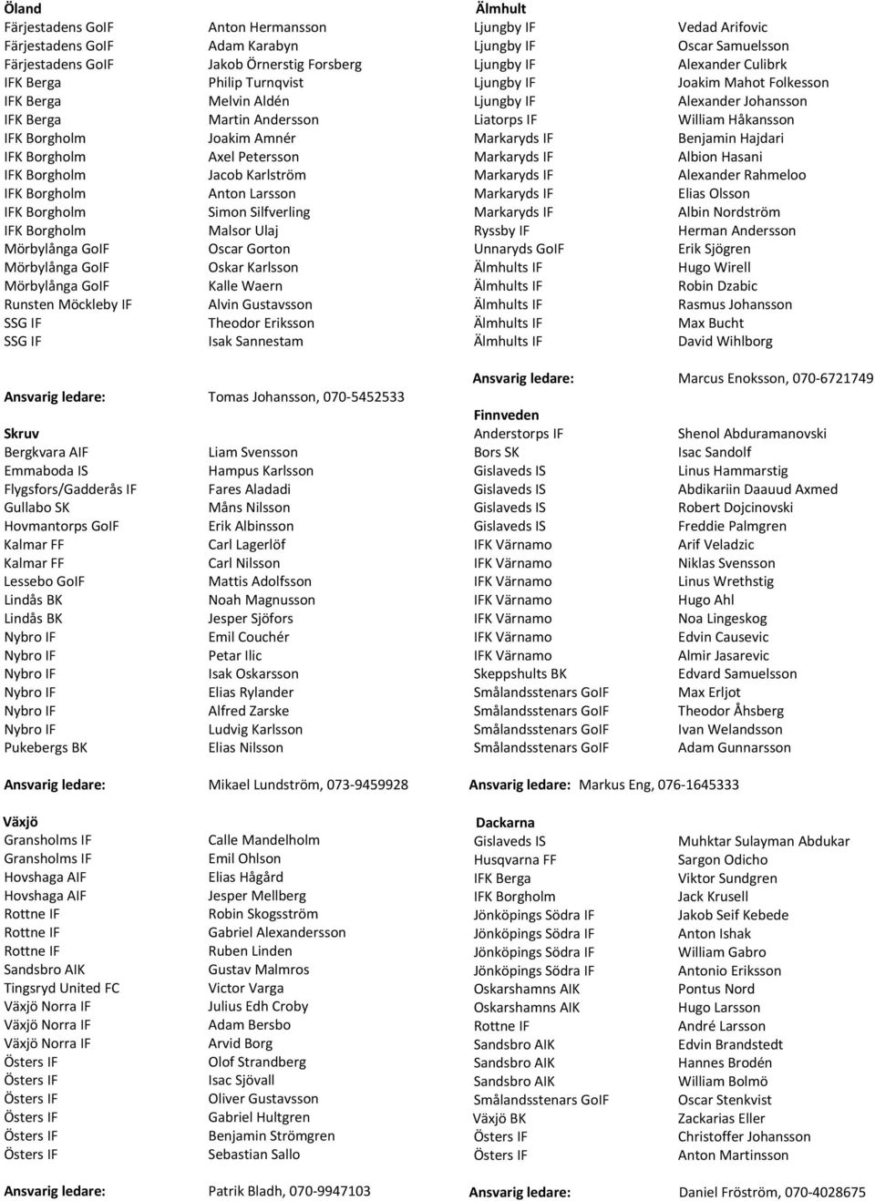 Kalle Waern Alvin Gustavsson Theodor Eriksson Isak Sannestam Älmhult Liatorps IF Markaryds IF Markaryds IF Markaryds IF Markaryds IF Markaryds IF Ryssby IF Unnaryds GoIF Vedad Arifovic Oscar