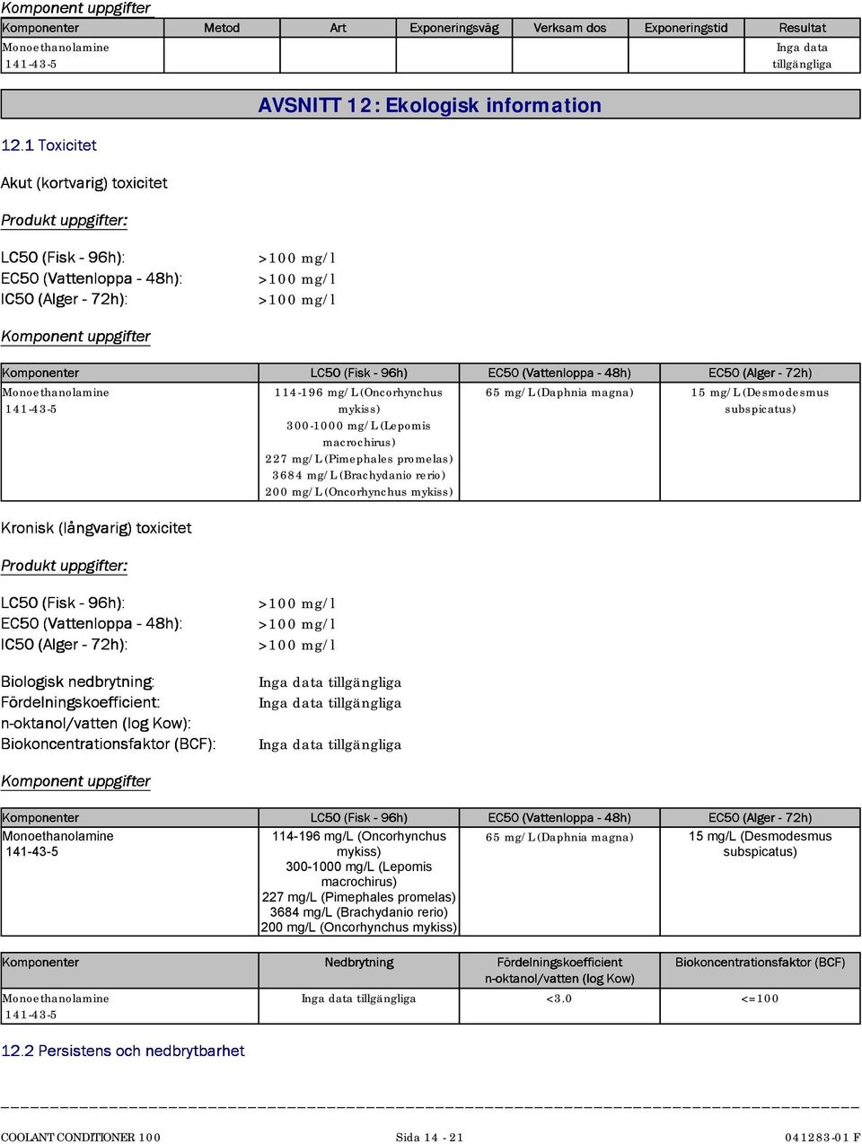 IC50(Alger-72h): Biologisknedbrytning: Fördelningskoeficient: n-oktanol/vaten(logkow): Biokoncentrationsfaktor(BCF): LC50(Fisk-96h) 114-196 mg/l (Oncorhynchus mykiss) 300-1000 mg/l (Lepomis