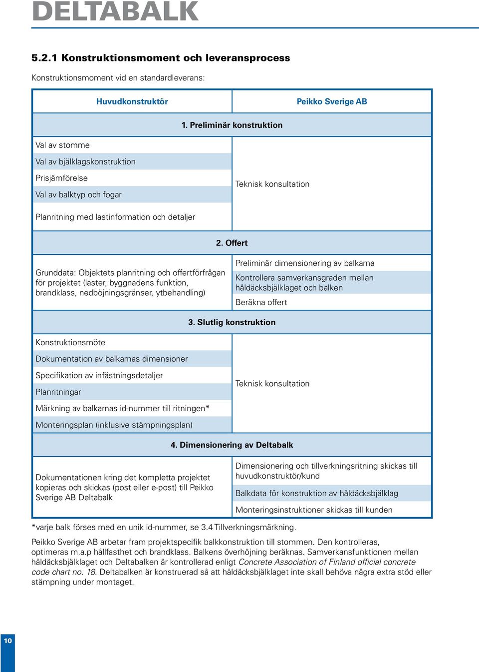 Offert Grunddata: Objektets planritning och offertförfrågan för projektet (laster, byggnadens funktion, brandklass, nedböjningsgränser, ytbehandling) Preliminär dimensionering av balkarna Kontrollera