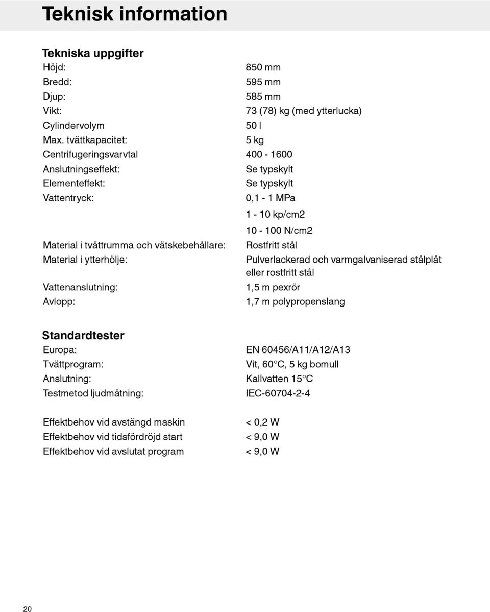 mm 73 (78) kg (med ytterlucka) 0 l kg 400-1600 Se typskylt Se typskylt 0,1-1 MPa 1-10 kp/cm2 10-100 N/cm2 Rostfritt stål Pulverlackerad och varmgalvaniserad stålplåt eller rostfritt stål 1,