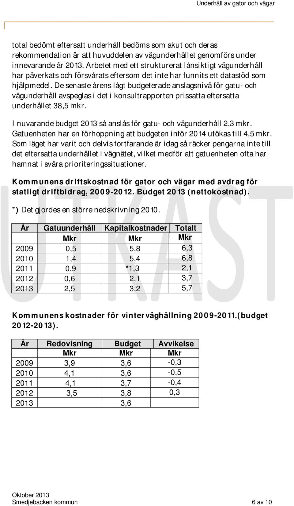 De senaste årens lågt budgeterade anslagsnivå för gatu- och vägunderhåll avspeglas i det i konsultrapporten prissatta eftersatta underhållet 38,5 mkr.