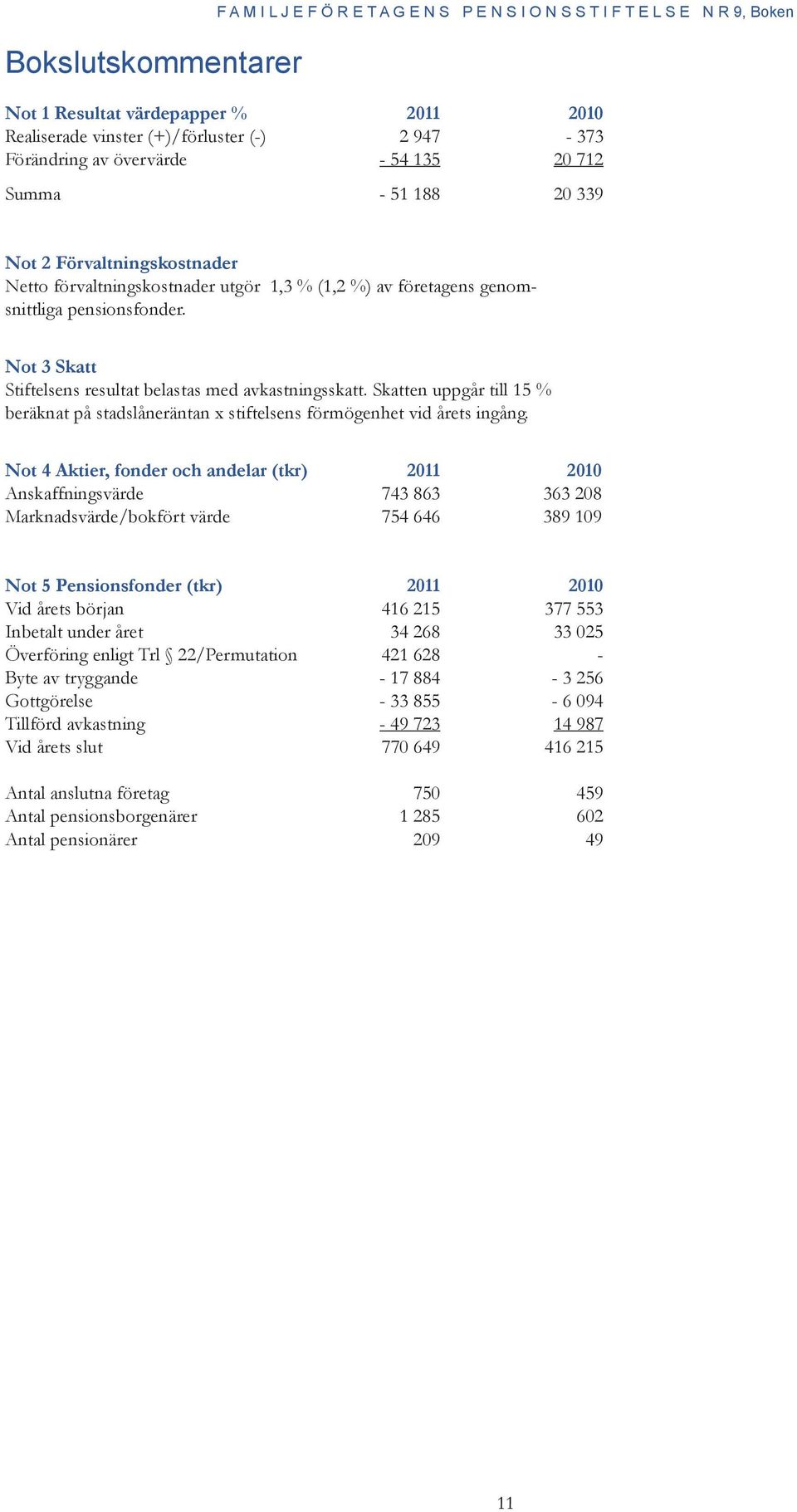 Not 3 Skatt Stiftelsens resultat belastas med avkastningsskatt. Skatten uppgår till 15 % beräknat på stadslåneräntan x stiftelsens förmögenhet vid årets ingång.